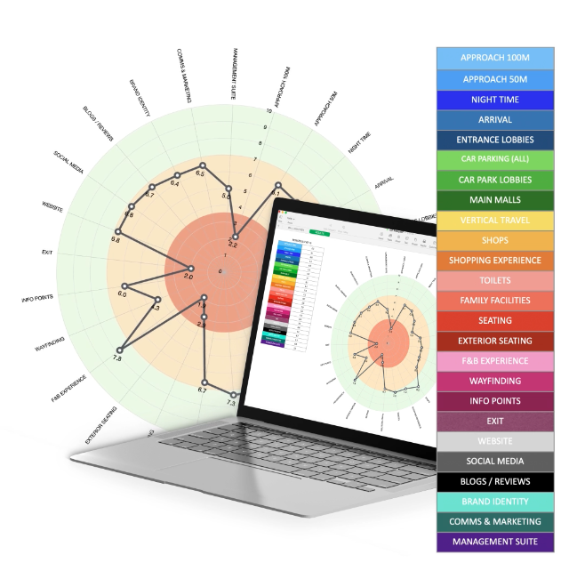 Beyond London Customer Experience Analyser chart
